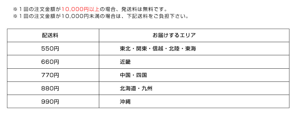 ※１回の注文金額が10,000円以上の場合、発送料は無料です。※１回の注文金額が10,000円未満の場合は、下記送料をご負担下さい。発送料金表