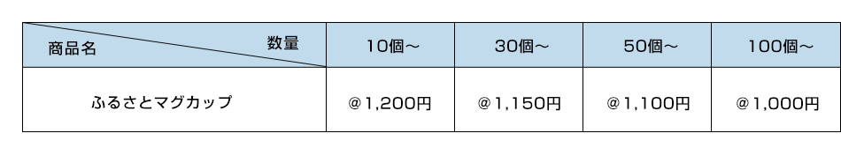 「ふるさとマグカップ」の価格表：税抜価格