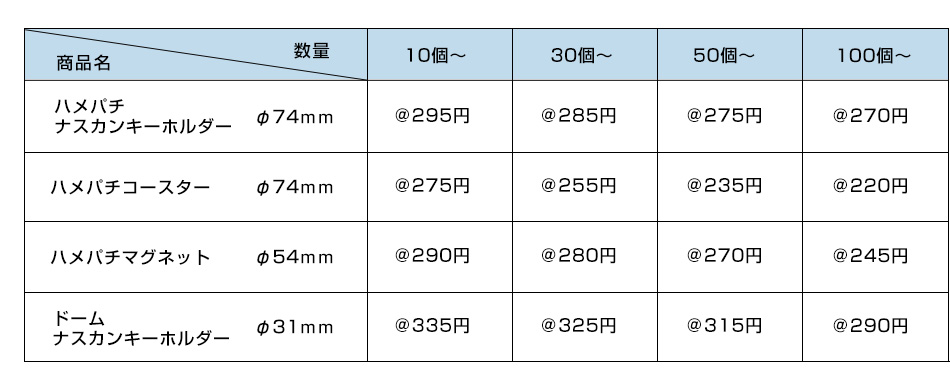 「ふるさとグッズ」の価格表：税抜価格