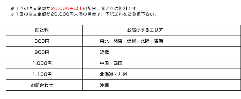 ※１回の注文金額が20,000円以上の場合、発送料は無料です。※１回の注文金額が20,000円未満の場合は、下記送料をご負担下さい。発送料金表