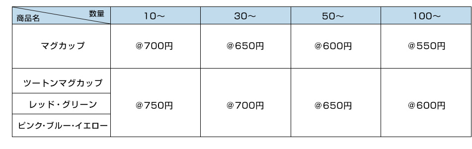 オリジナルマグカップの価格表：税抜価格/